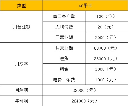 饞嘴郎6元9零食工廠店加盟流程