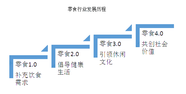 2020年，甘肅零食店加盟還能投資嗎？