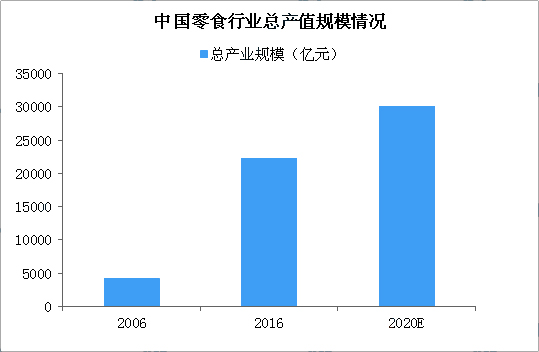2020年，甘肅零食店加盟還能投資嗎？