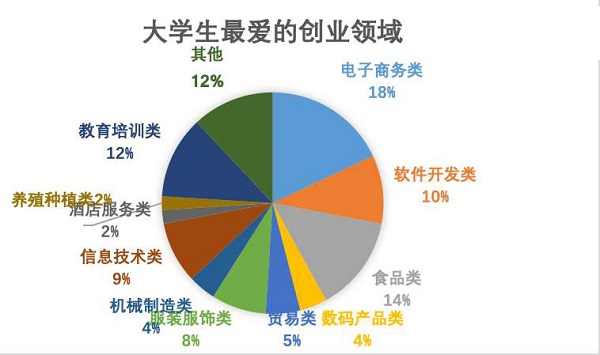 據(jù)調(diào)查，快消行業(yè)加盟成8090后創(chuàng)業(yè)首選！