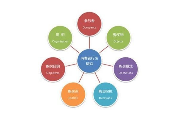 零食加盟店想要提高銷售額，需了解?客戶這10大心理